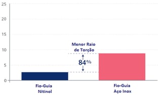 Figura adaptada da internet.